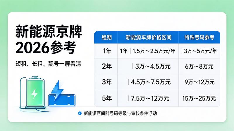 闲置京牌转让注意事项